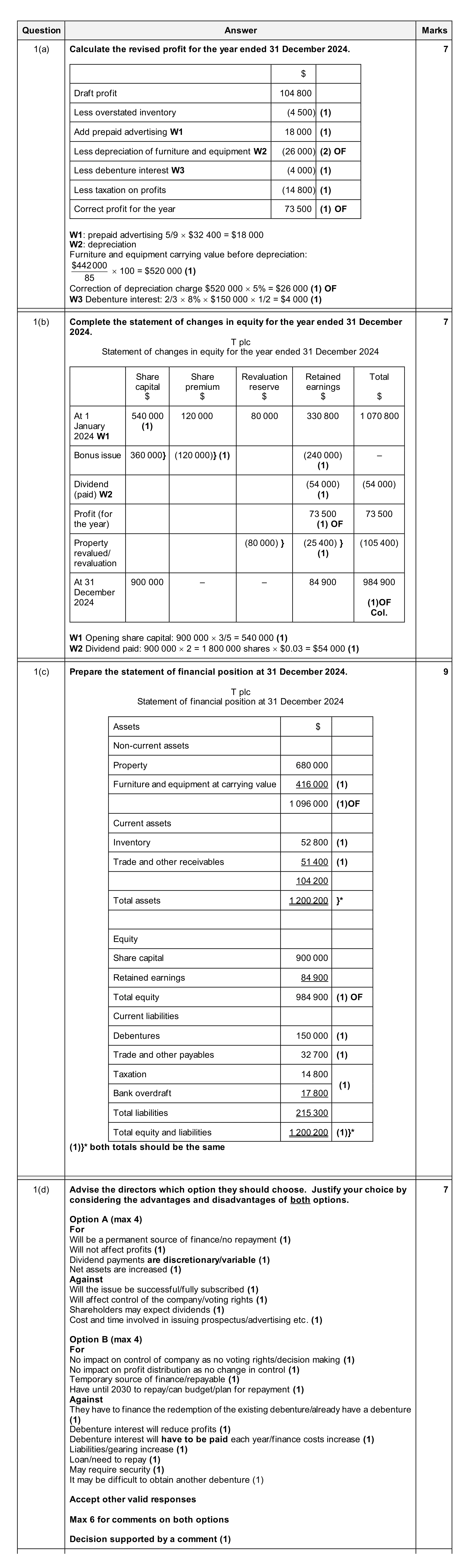 Mark scheme for question 98