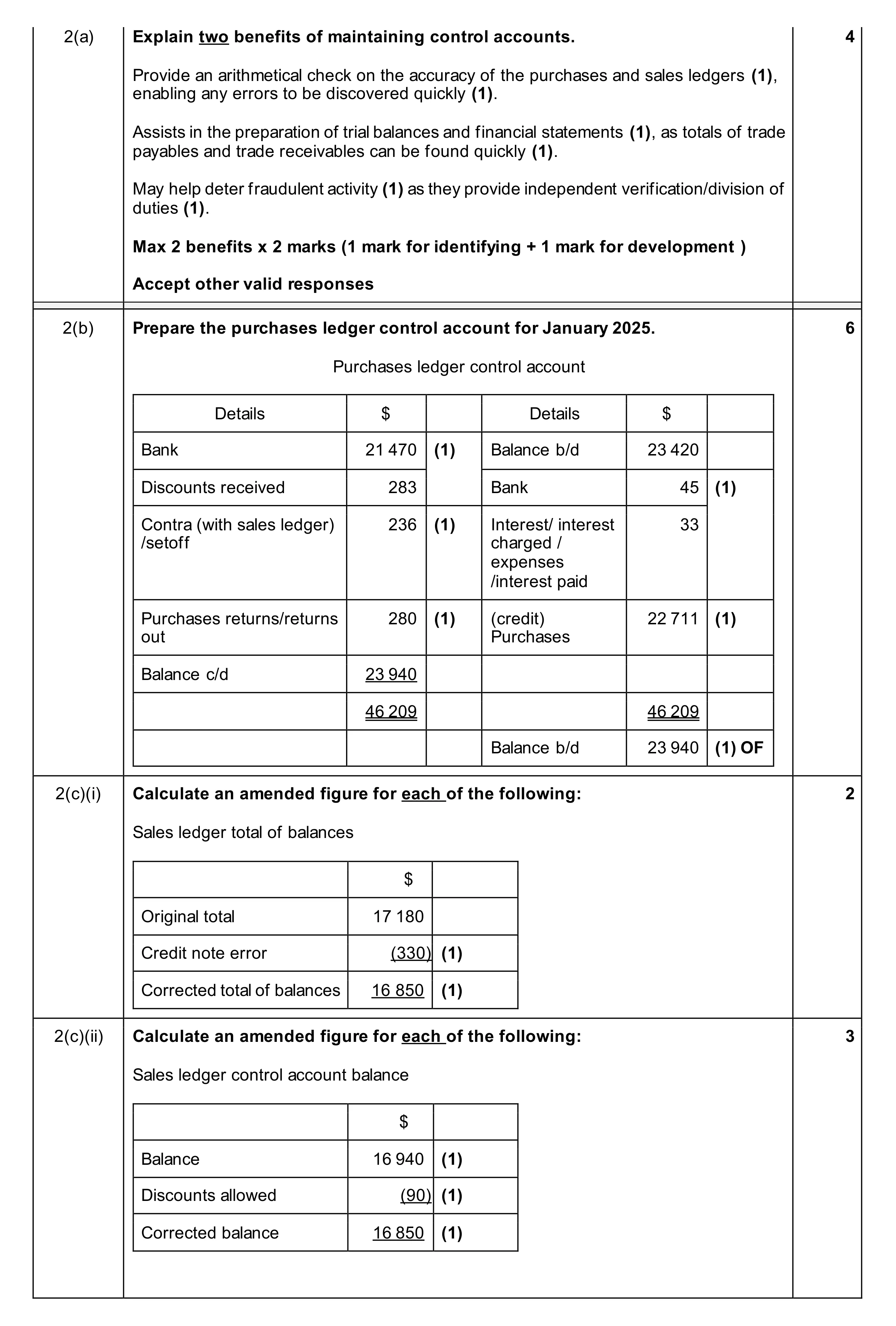Mark scheme for question 10