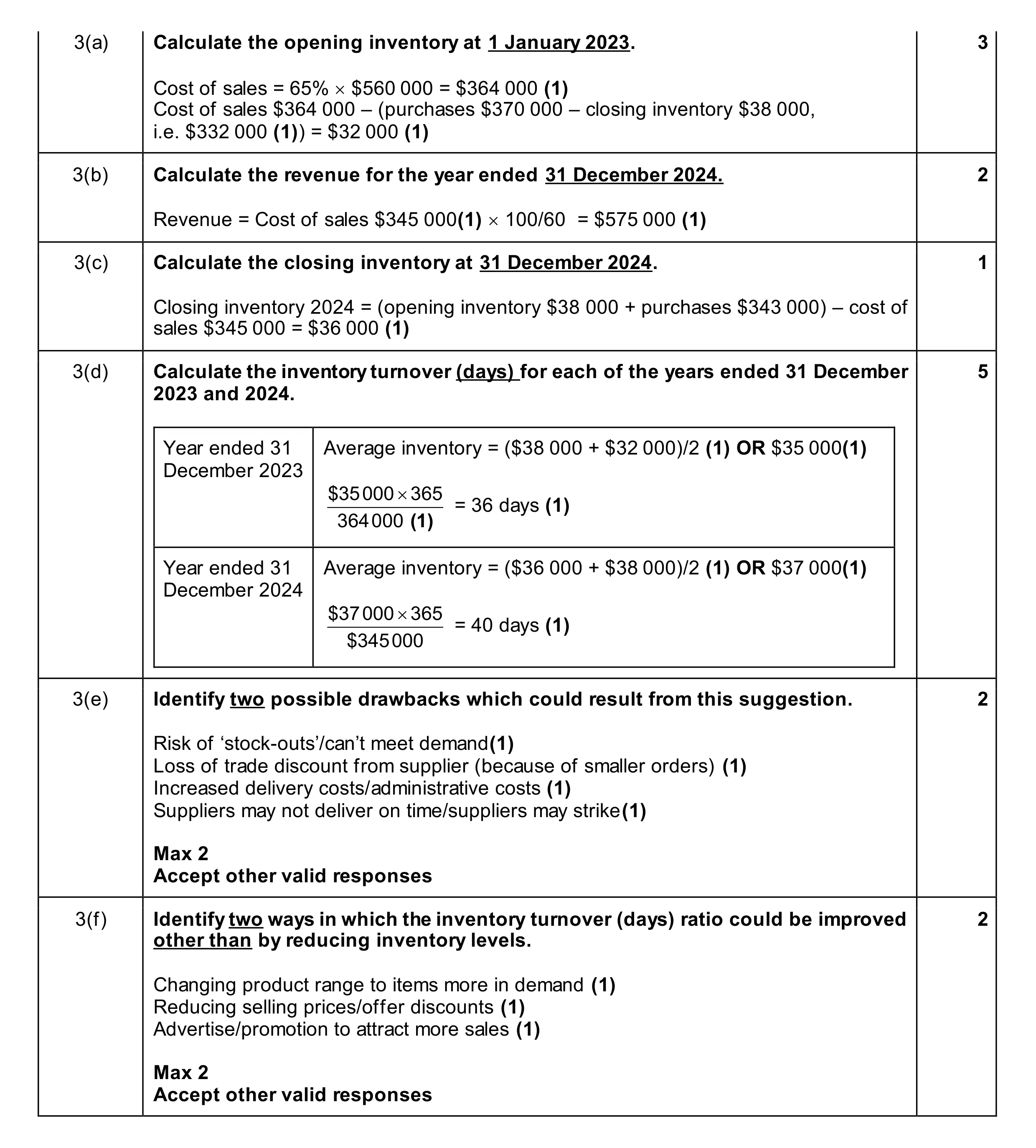Mark scheme for question 99