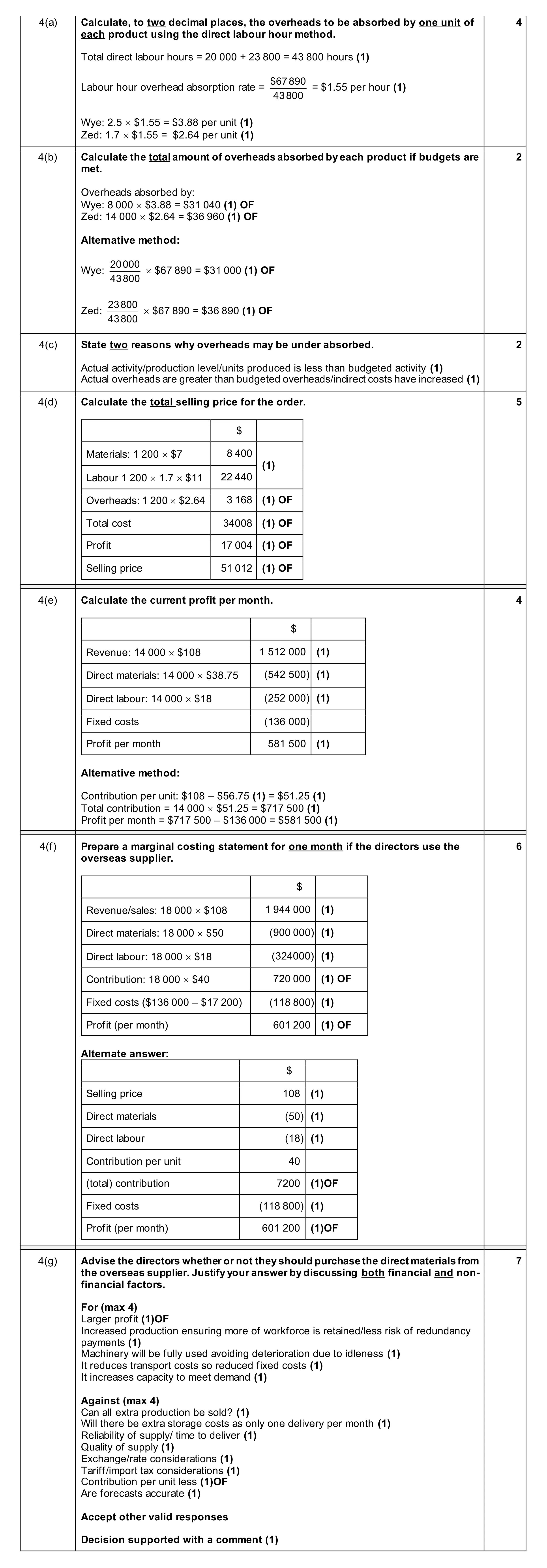 Mark scheme for question 26