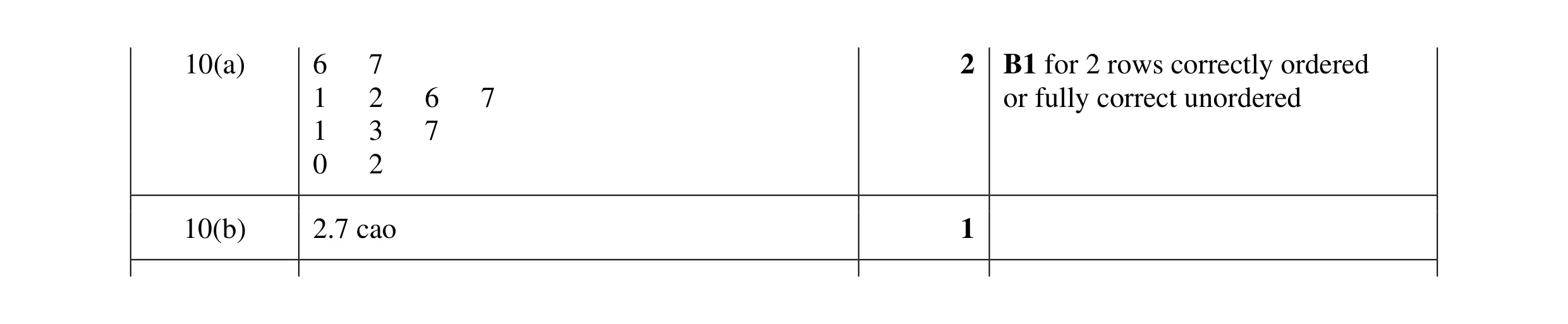 Mark scheme for question 11