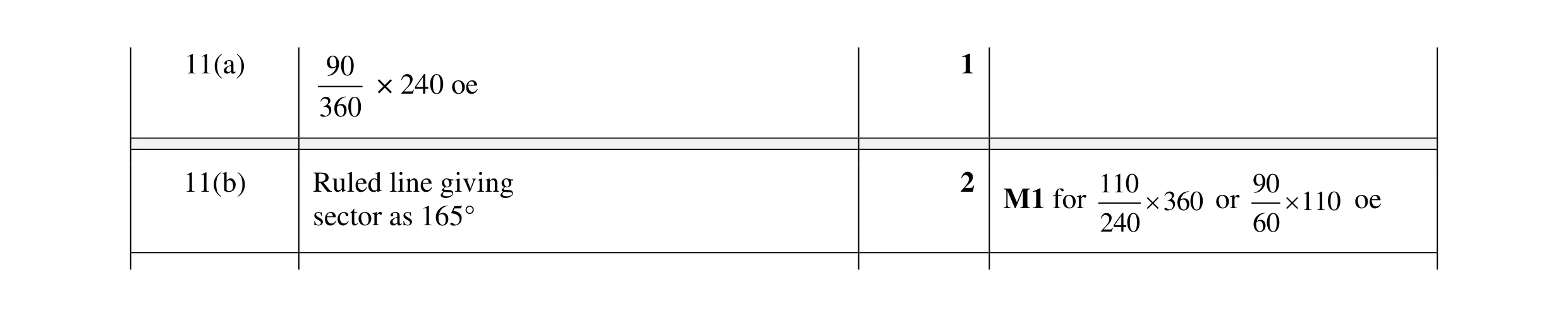 Mark scheme for question 25