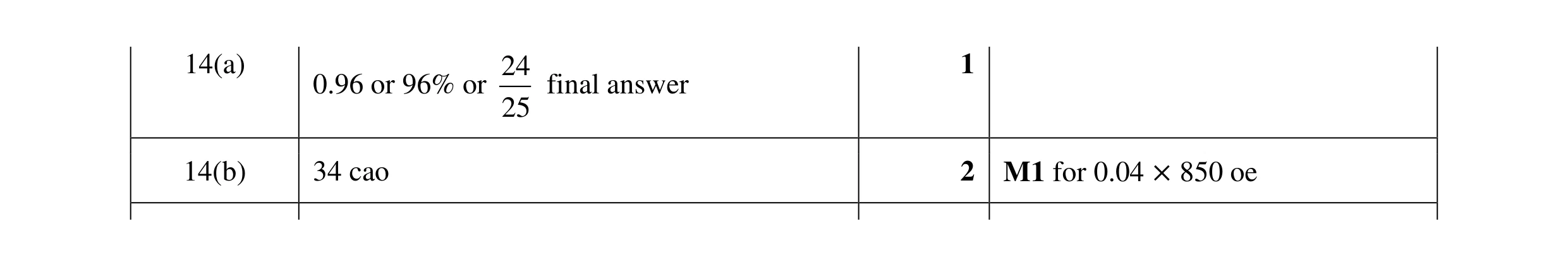 Mark scheme for question 15