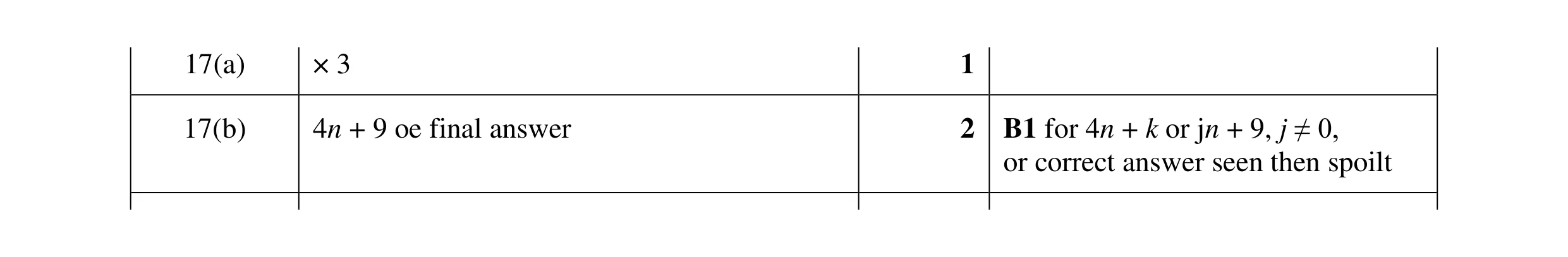 Mark scheme for question 36