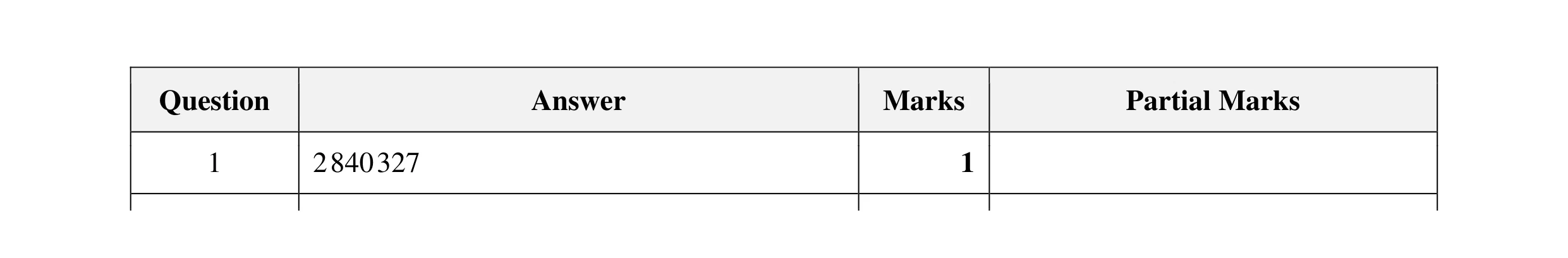 Mark scheme for question 126