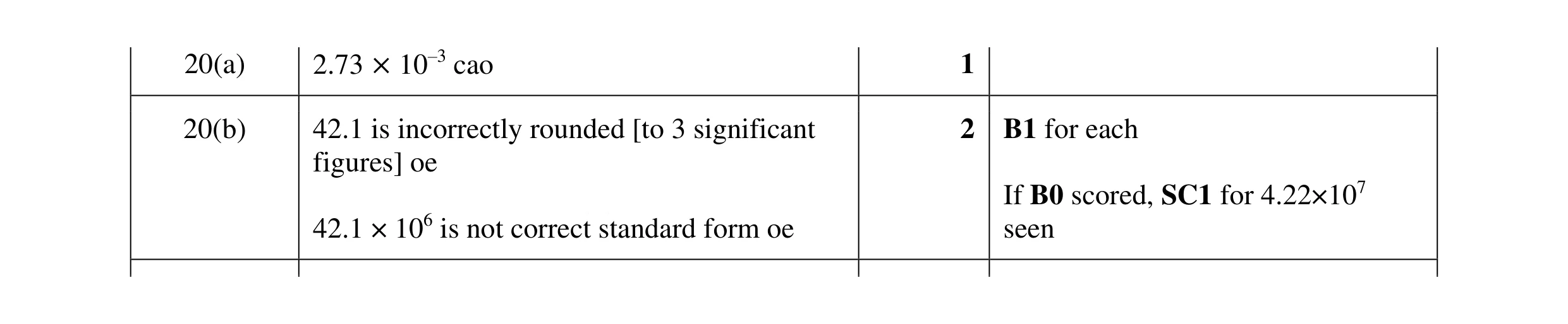 Mark scheme for question 61