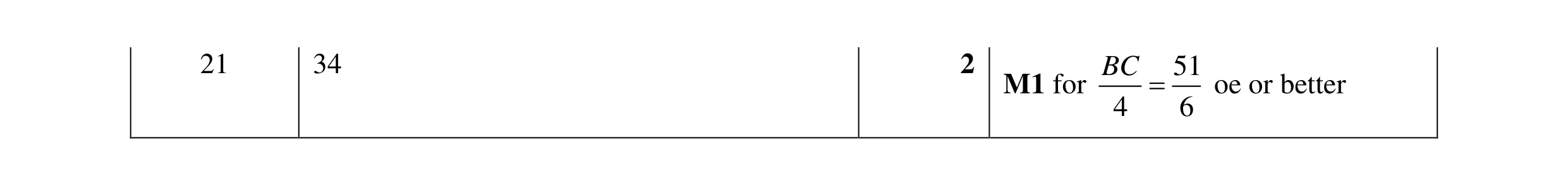 Mark scheme for question 32