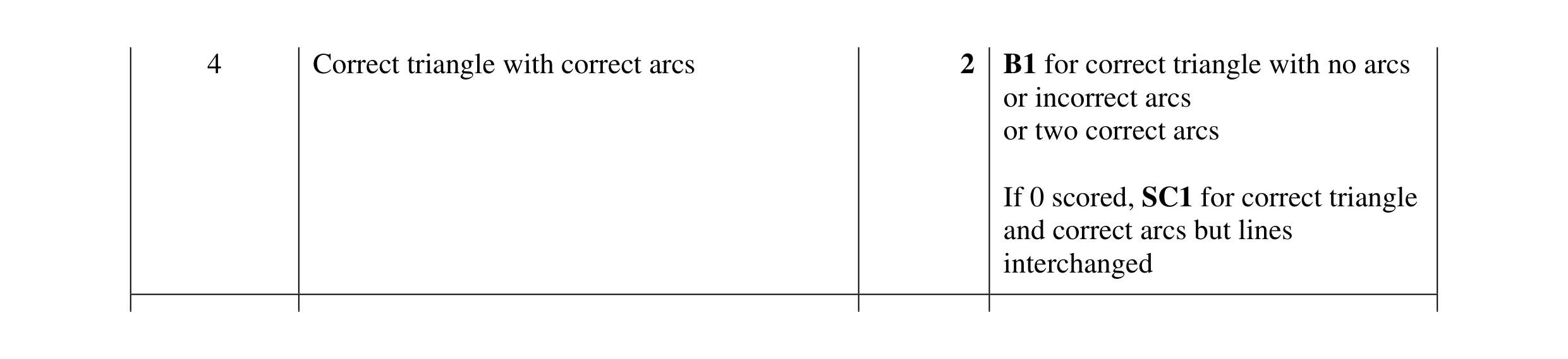 Mark scheme for question 36