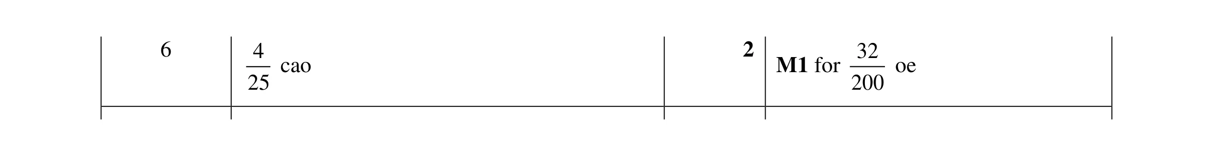 Mark scheme for question 118