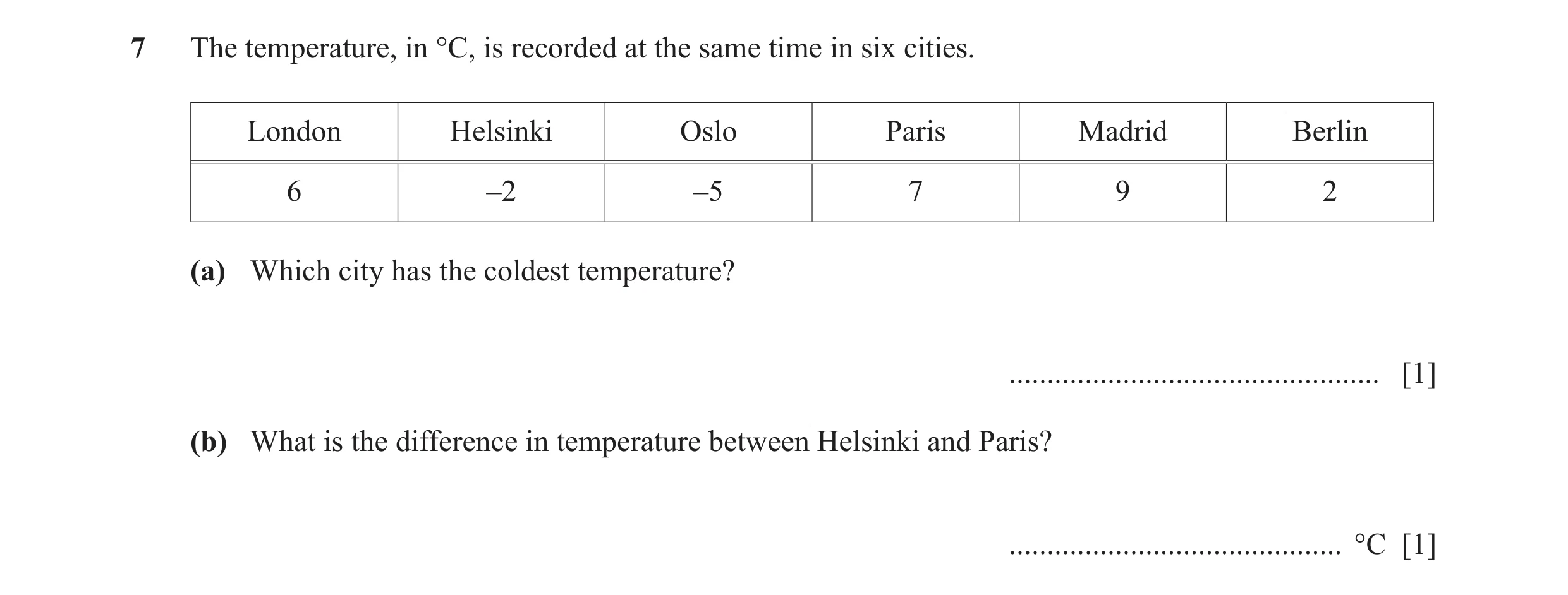 Question 35: The temperature, in °C, is recorded at the same time in six cities. London Helsinki Oslo Paris Madrid Berlin 6 –2 –5 7 9 2 (a) Which city h…