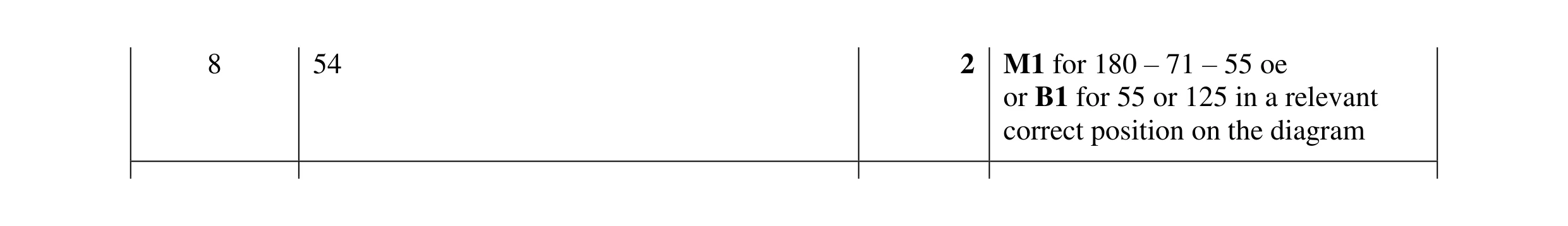 Mark scheme for question 109