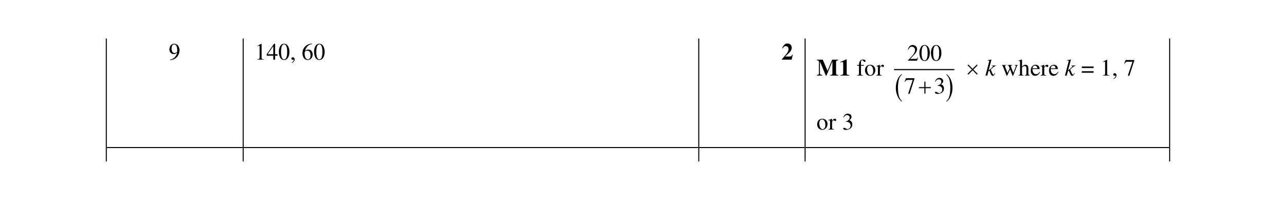 Mark scheme for question 119