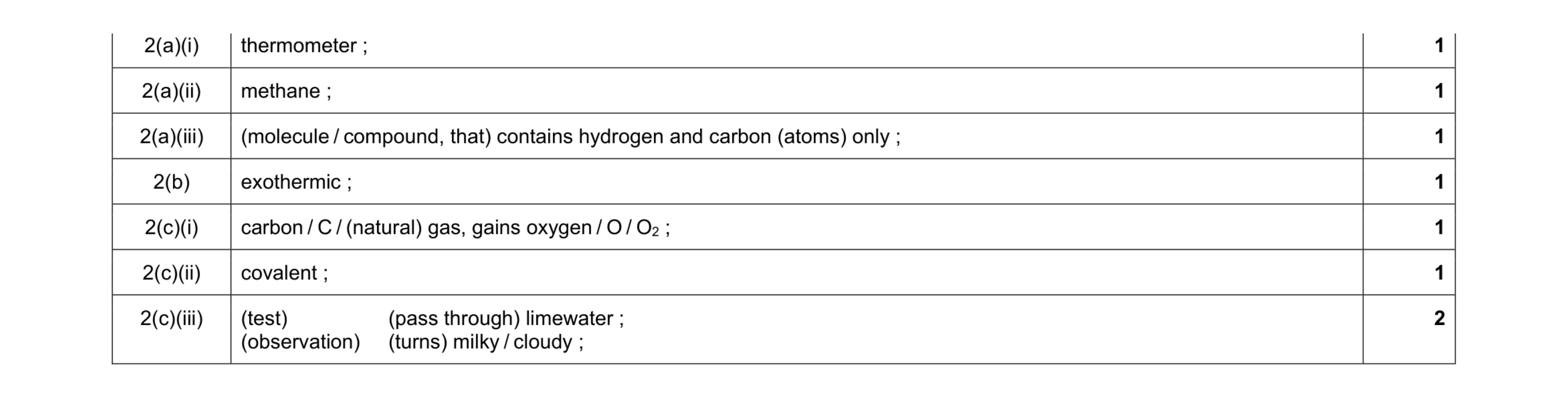 Mark scheme for question 20