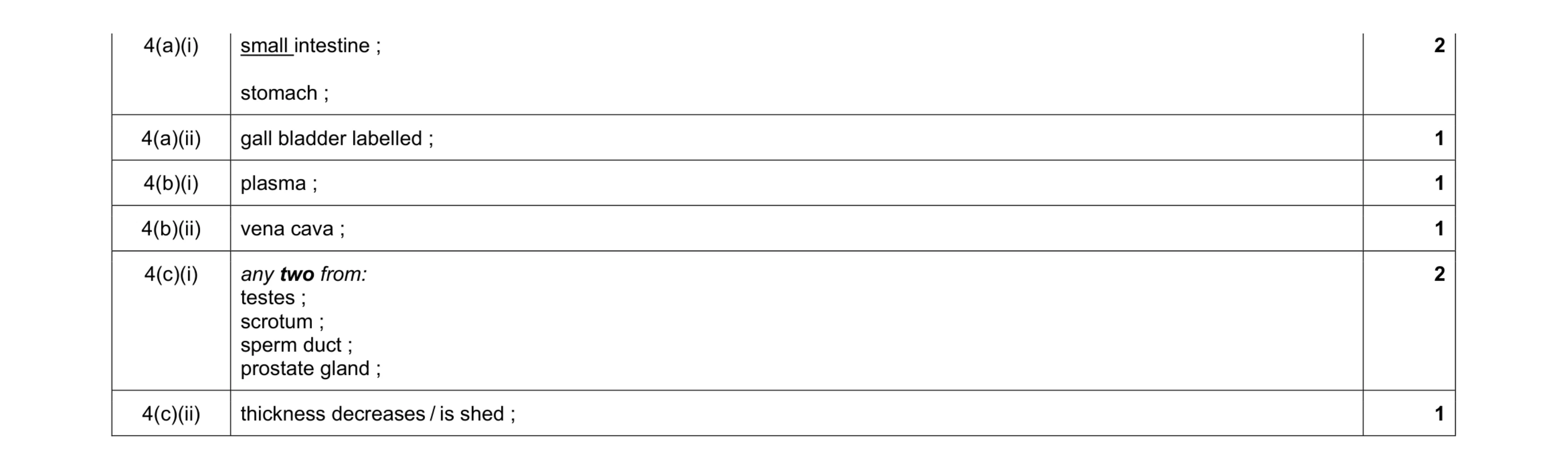 Mark scheme for question 23