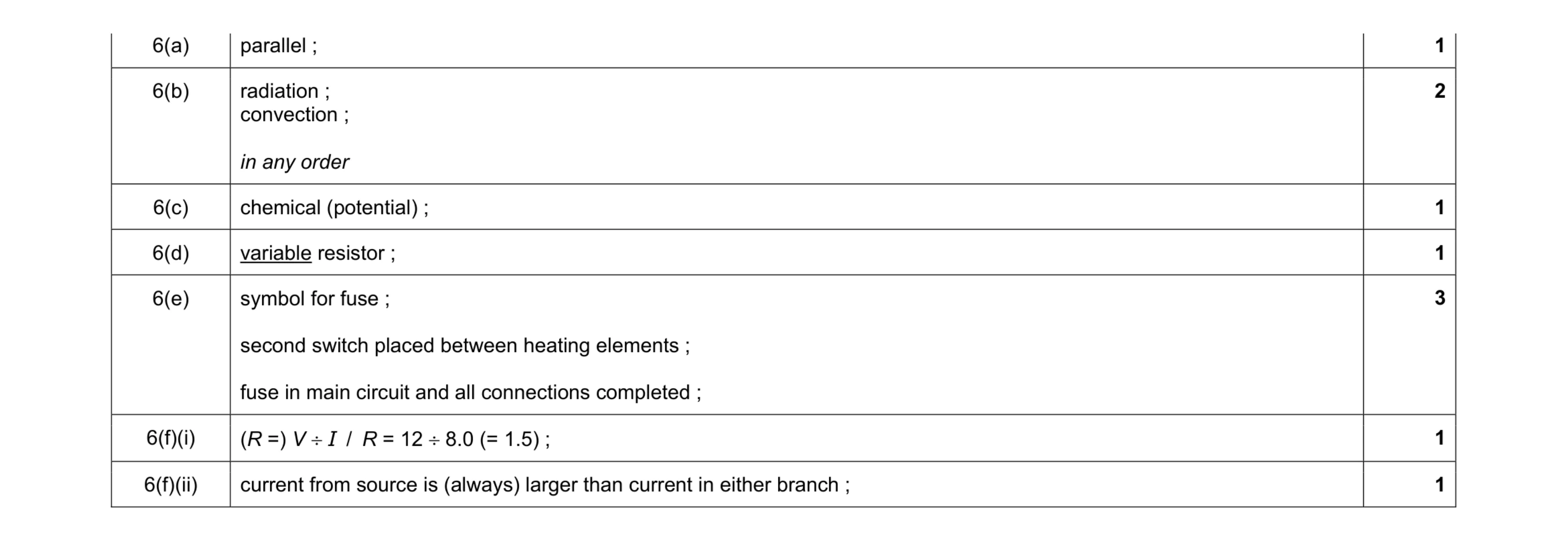 Mark scheme for question 20