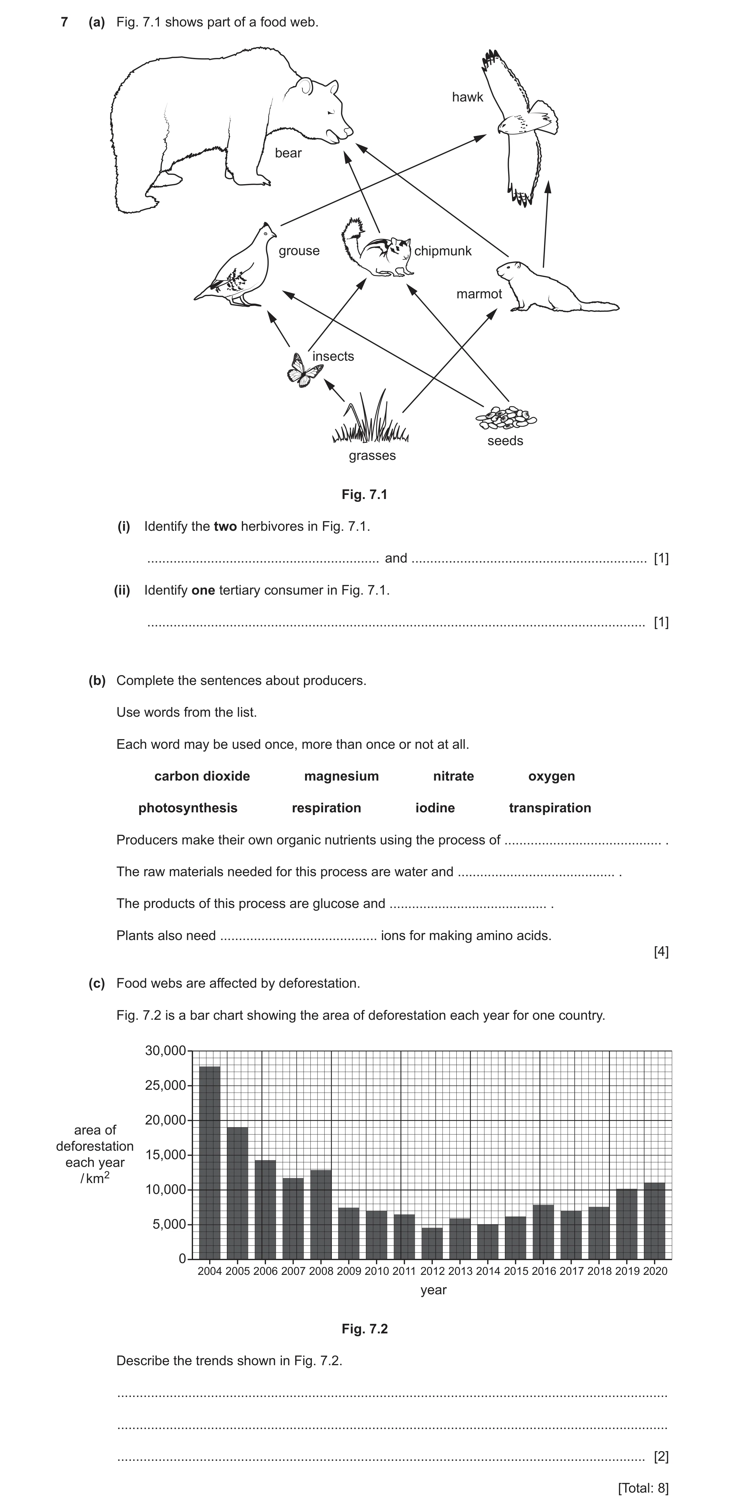 Question 10: (a) Fig. 7.1 shows part of a food web. hawk bear grouse chipmunk marmot insects seeds grasses Fig. 7.1 (i) Identify the two herbivores in F…