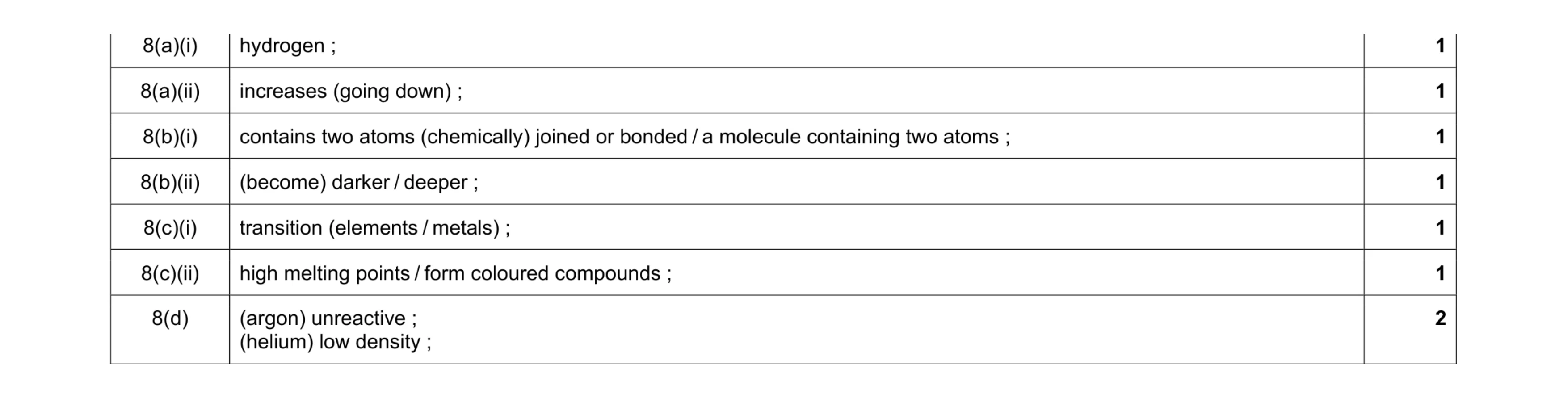 Mark scheme for question 10