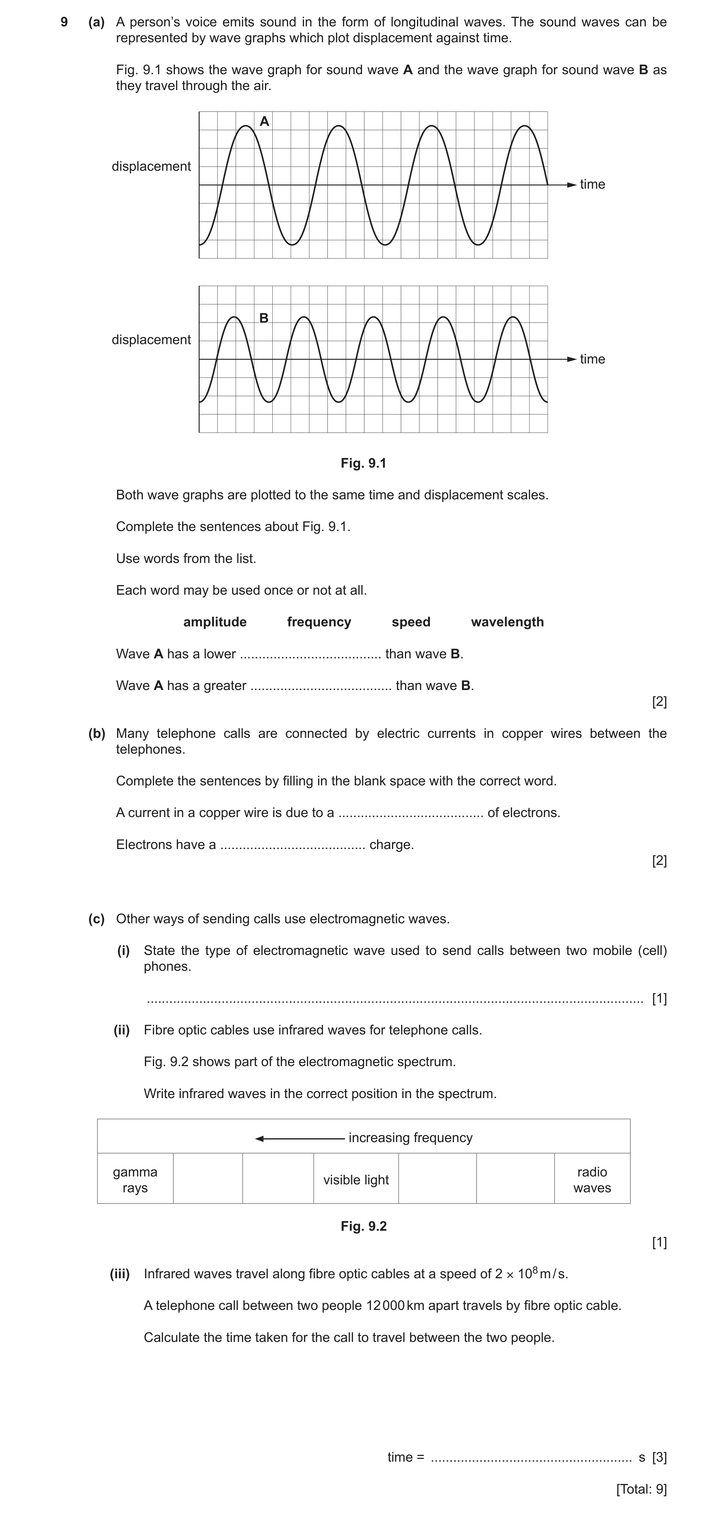 Question 21: (a) A person’s voice emits sound in the form of longitudinal waves. The sound waves can be represented by wave graphs which plot displaceme…