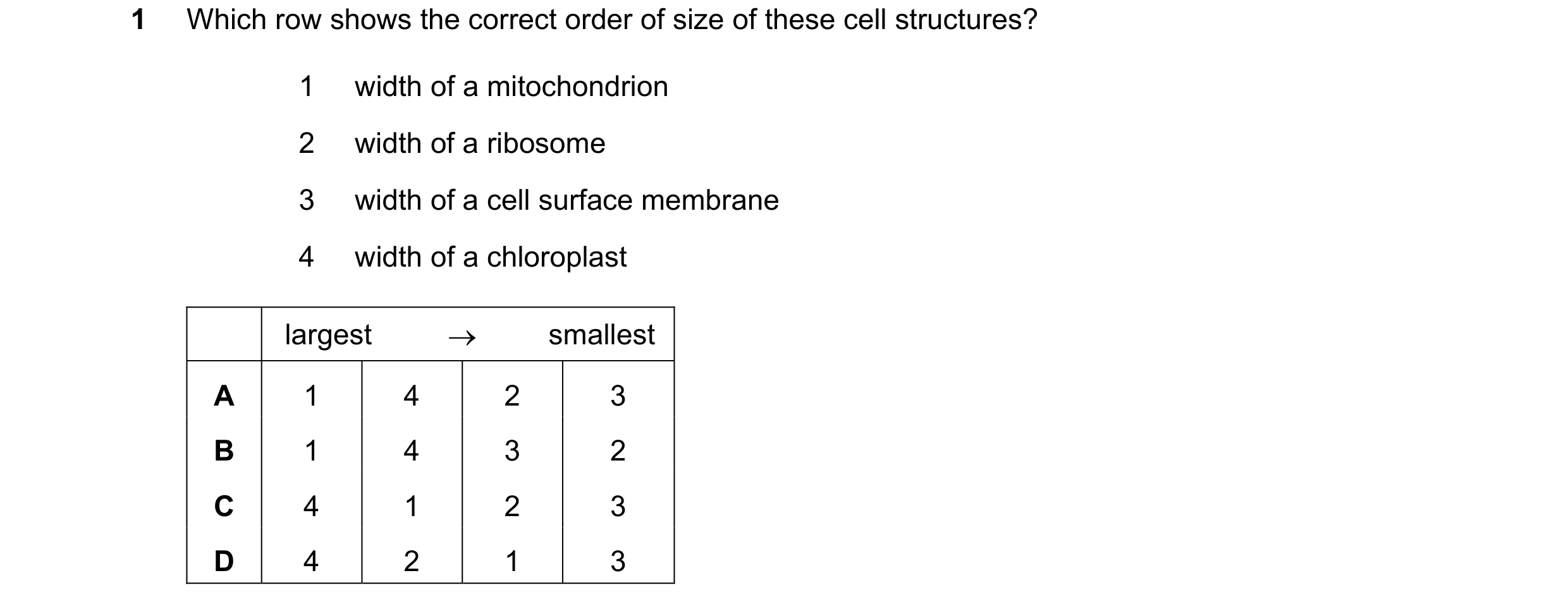 Question 249: Which row shows the correct order of size of these cell structures? 1 width of a mitochondrion 2 width of a ribosome 3 width of a cell surf…