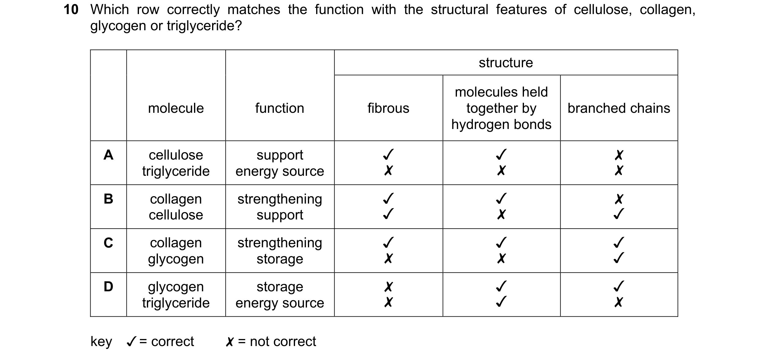 Question 172: Which row correctly matches the function with the structural features of cellulose, collagen,
glycogen or triglyceride?

structure

molecul…