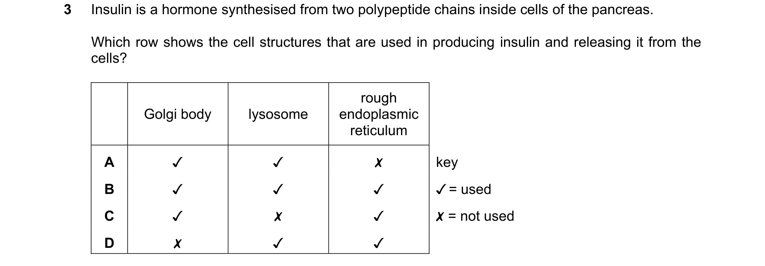 Question 250: Insulin is a hormone synthesised from two polypeptide chains inside cells of the pancreas.

Which row shows the cell structures that are us…