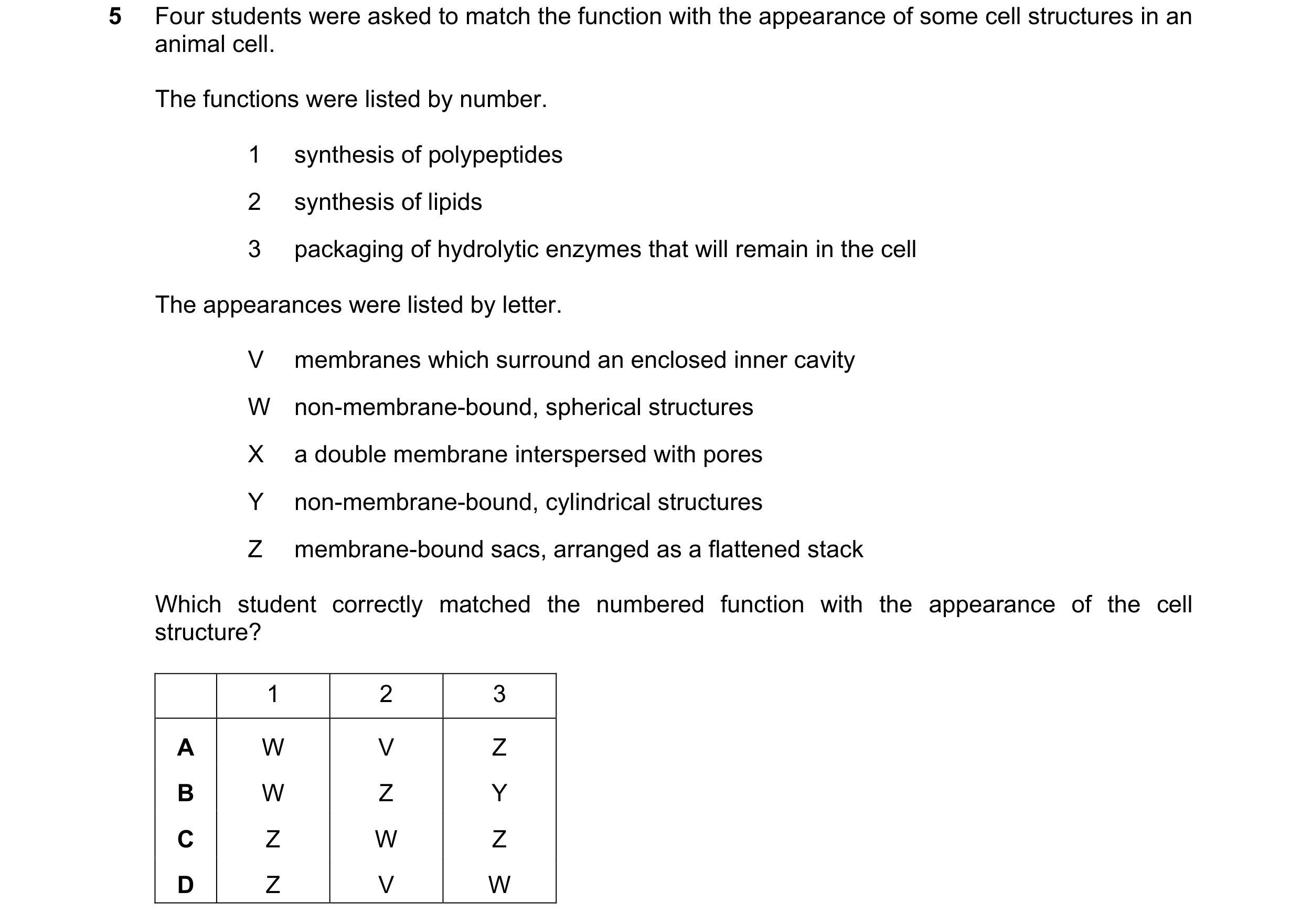 Question 252: Four students were asked to match the function with the appearance of some cell structures in an animal cell. The functions were listed by …