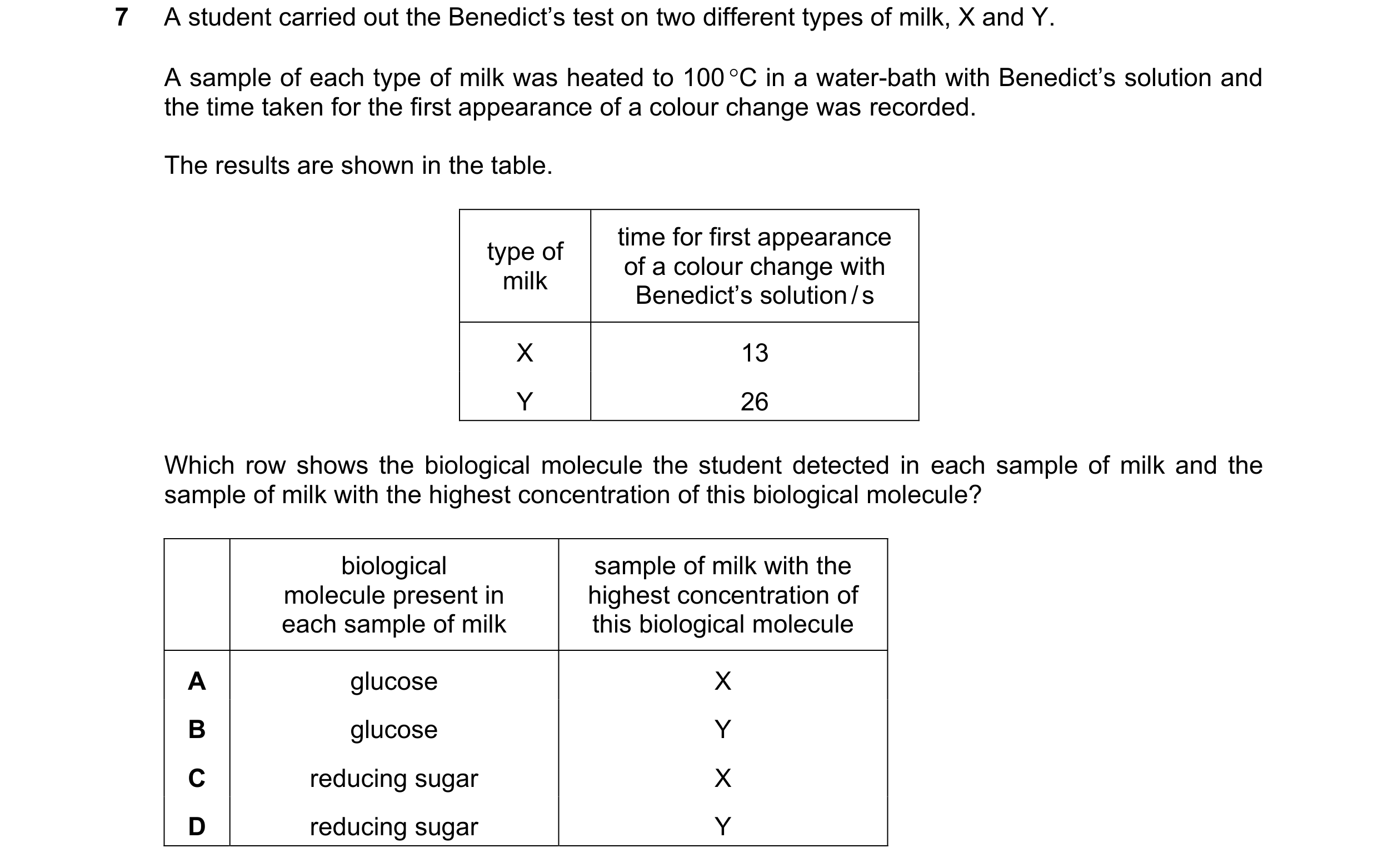Question 67: A student carried out the Benedict’s test on two different types of milk, X and Y. A sample of each type of milk was heated to 100 C in a …
