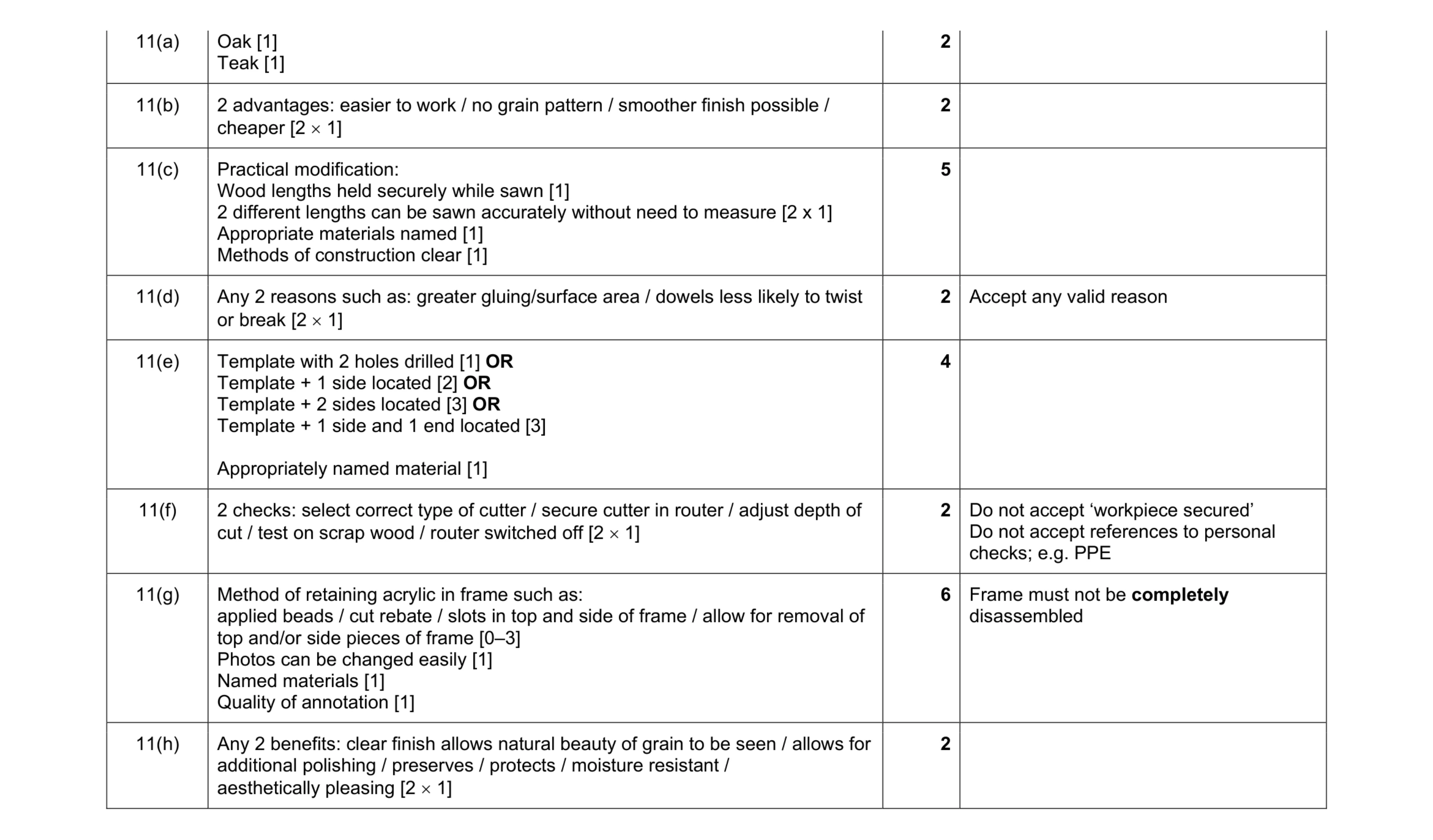 Mark scheme for question 347