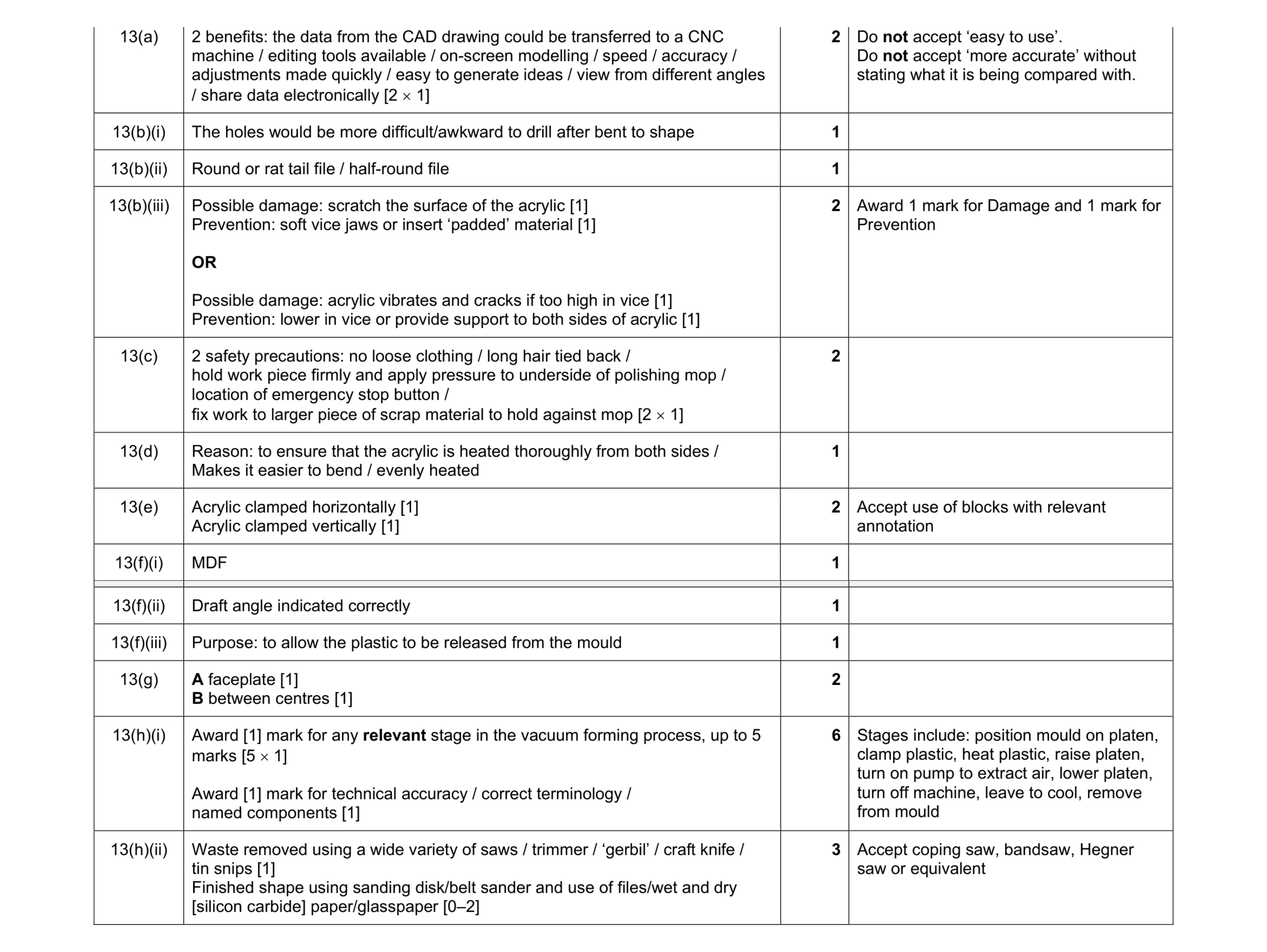 Mark scheme for question 349
