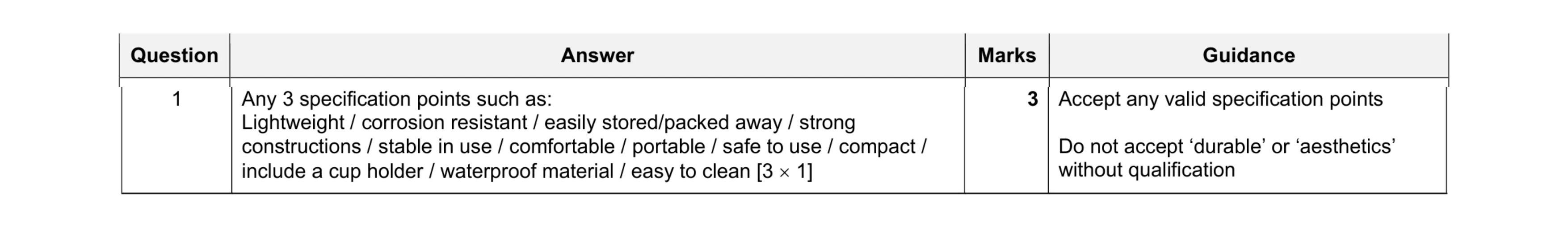 Mark scheme for question 339