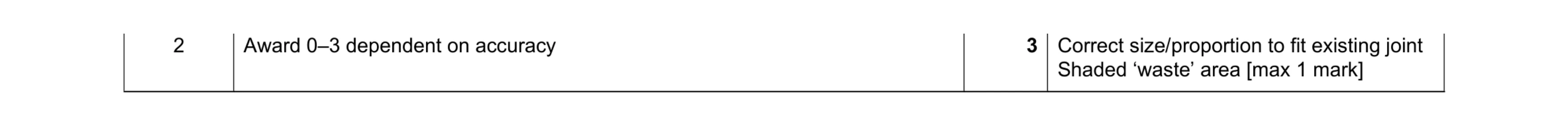 Mark scheme for question 340