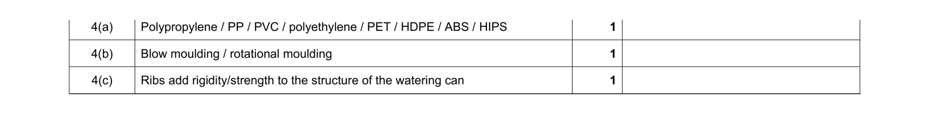 Mark scheme for question 342