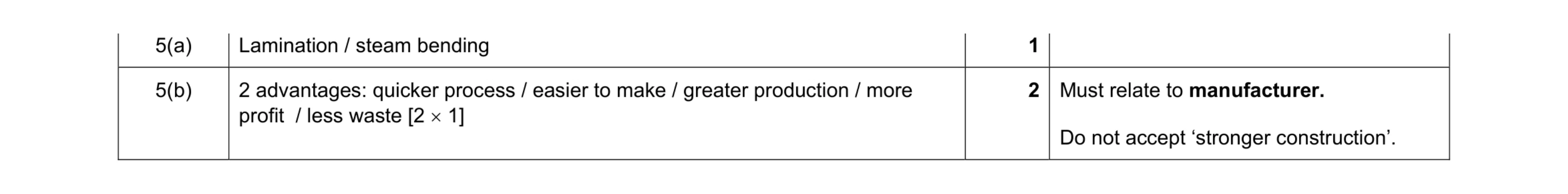 Mark scheme for question 343