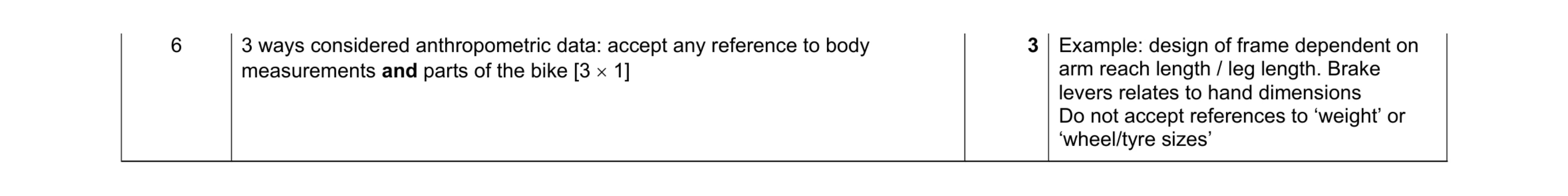 Mark scheme for question 344