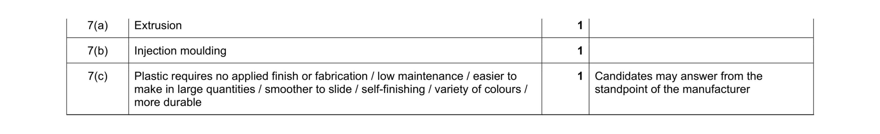 Mark scheme for question 345