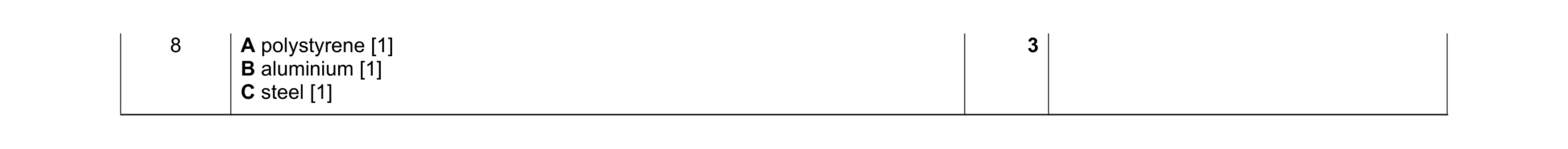 Mark scheme for question 96