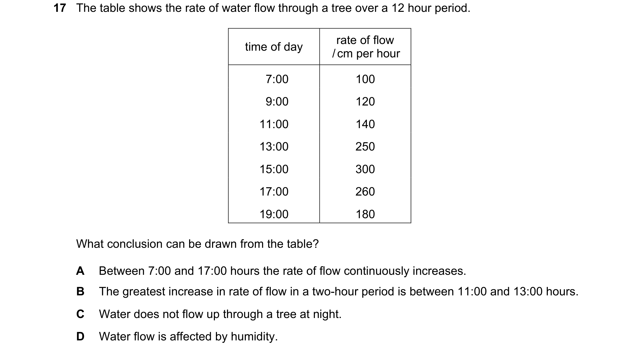 Question 4: The table shows the rate of water flow through a tree over a 12 hour period. rate of flow time of day / cm per hour 17:00 100 19:00 120 11:…
