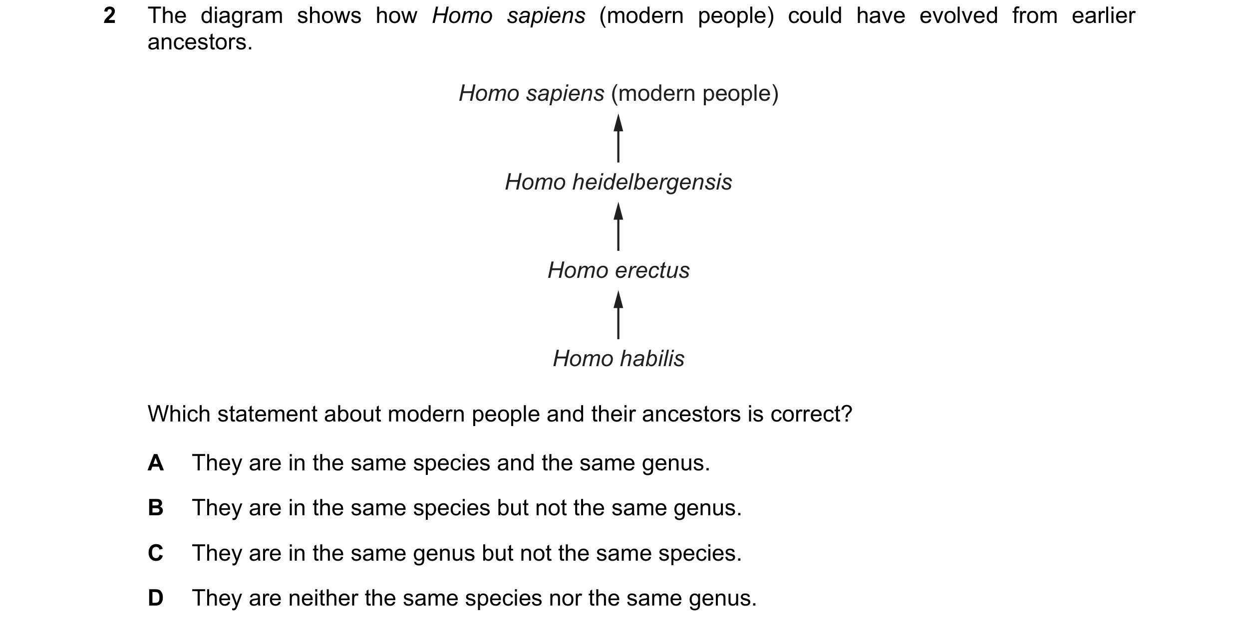 Question 4: The diagram shows how Homo sapiens (modern people) could have evolved from earlier ancestors. Homo sapiens (modern people) Homo heidelberge…