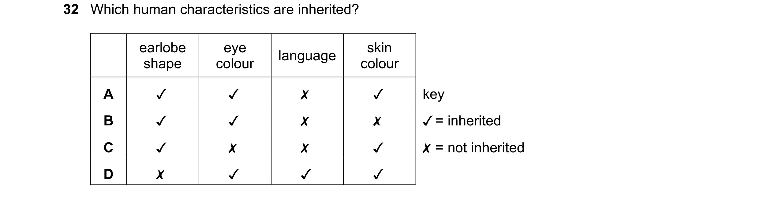Question 4: Which human characteristics are inherited?
earlobe eye skin
anguage
shape colour colour
A J J x J
B J J x x
Cc v x x Jv
D x J J J
key
J =…