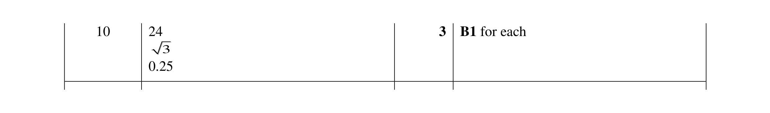 Mark scheme for question 151