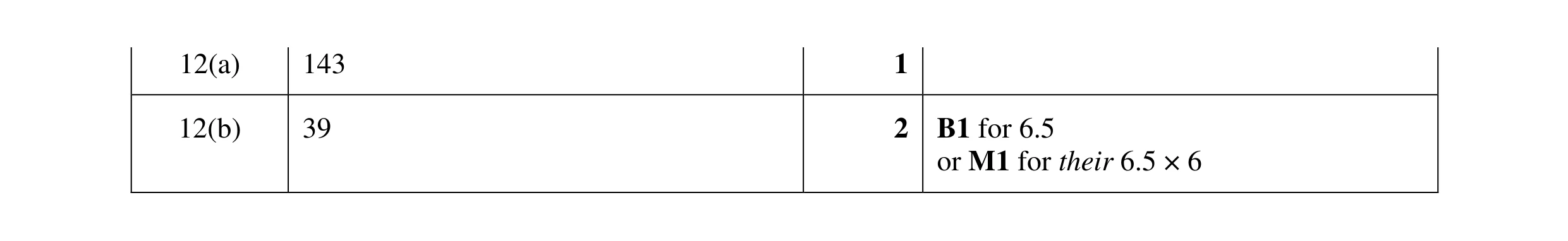 Mark scheme for question 126