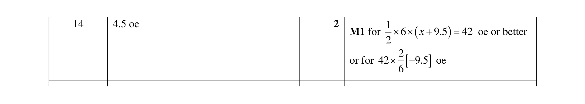 Mark scheme for question 82