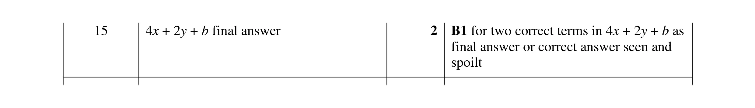 Mark scheme for question 21