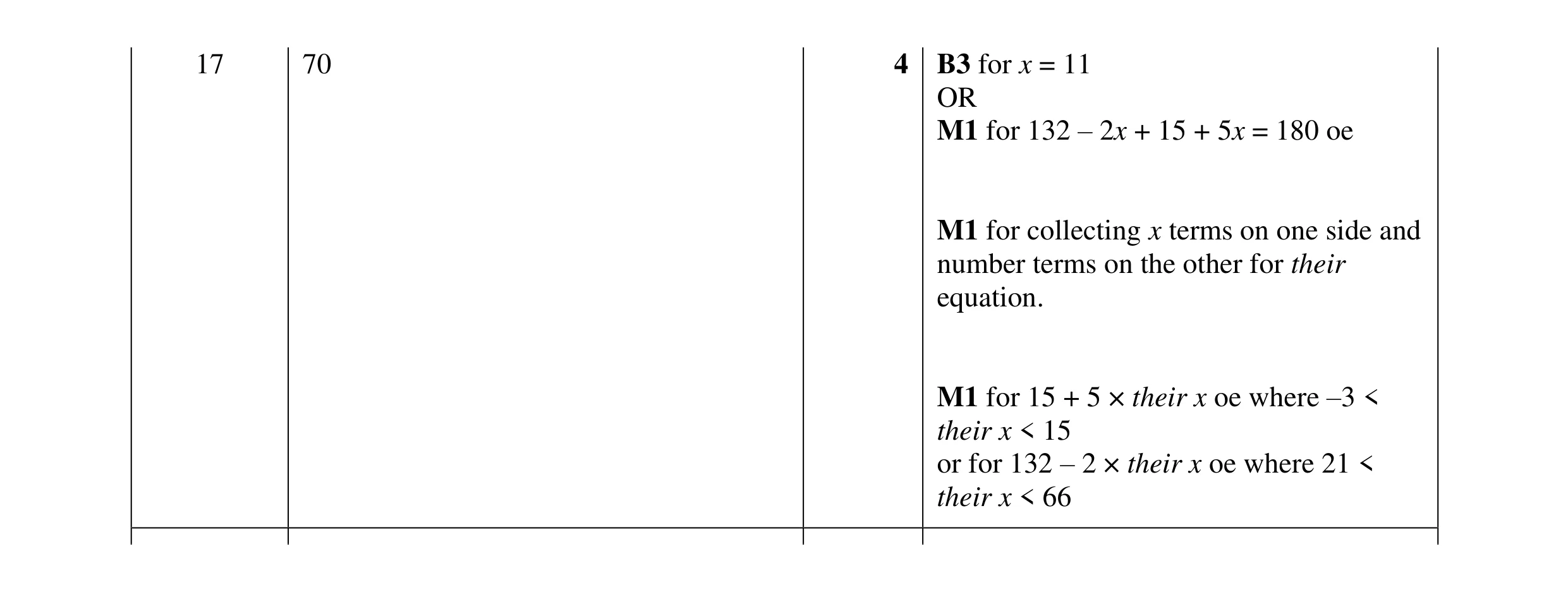 Mark scheme for question 127