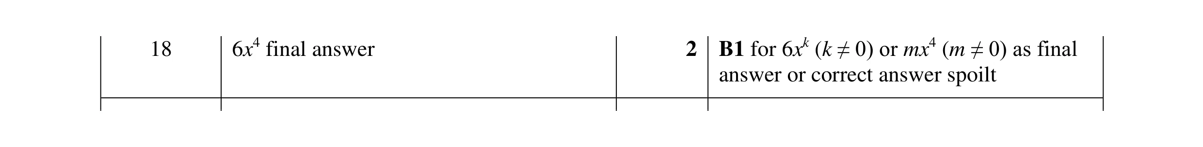 Mark scheme for question 120