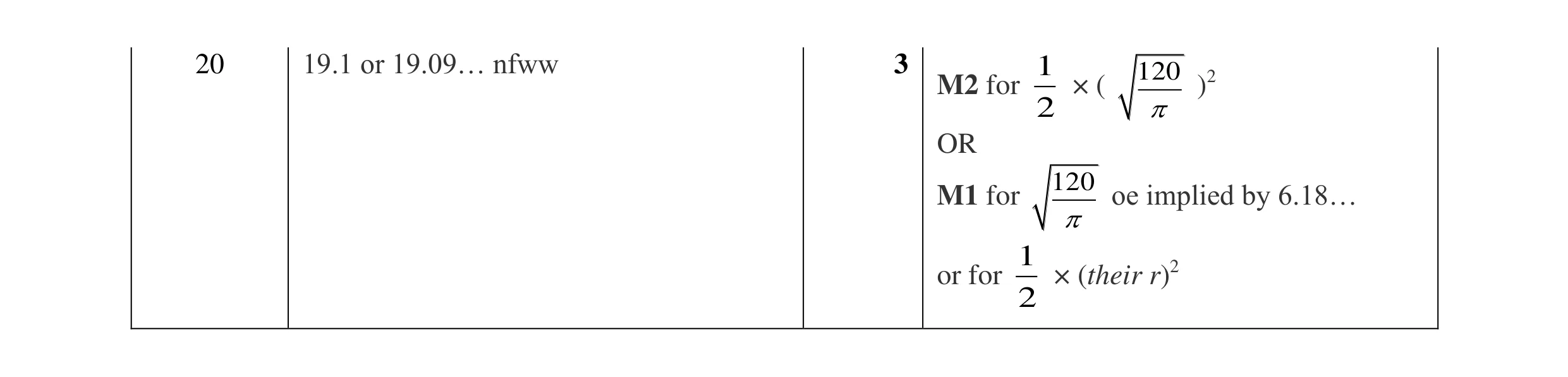 Mark scheme for question 83