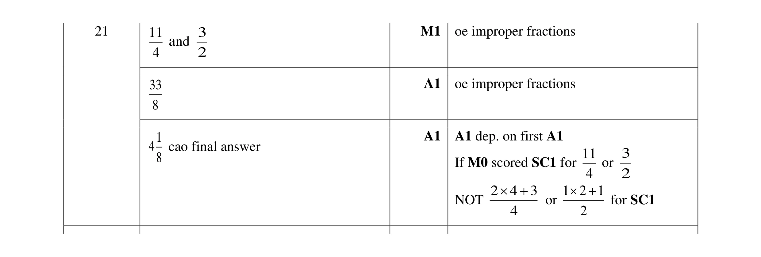 Mark scheme for question 158
