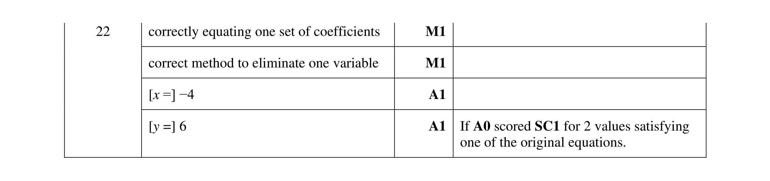 Mark scheme for question 113