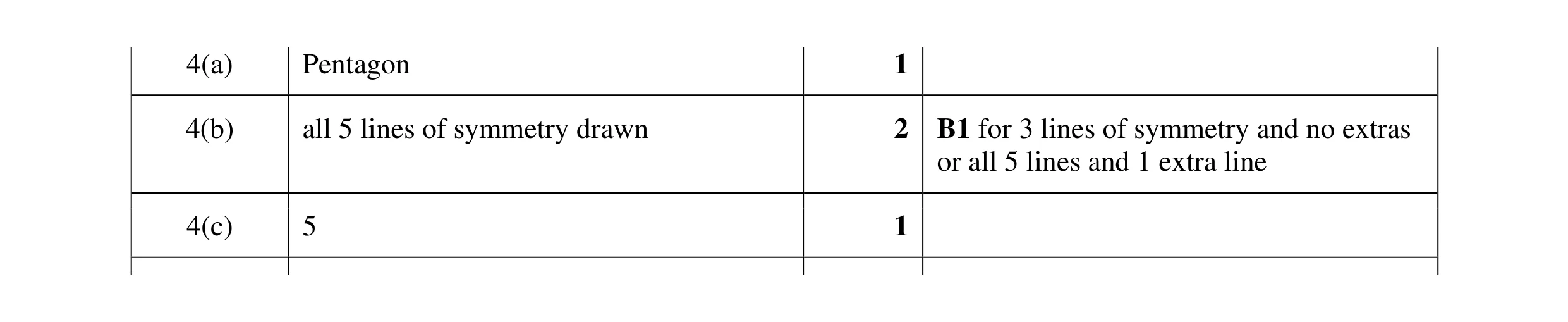 Mark scheme for question 40