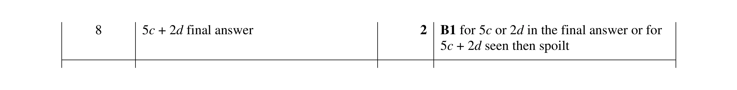 Mark scheme for question 140